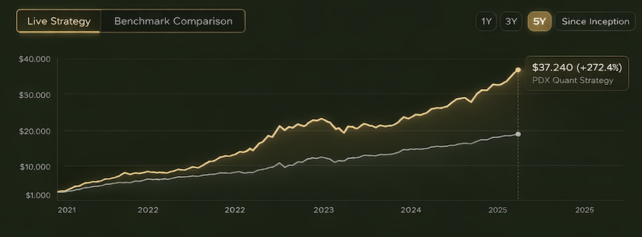Illustration of data-driven portfolio analysis